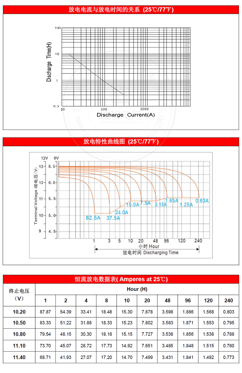 Product introduction https://img.rwyun.com/power86/rs1/battery/1017/2585/5445/5445_c2.jpg