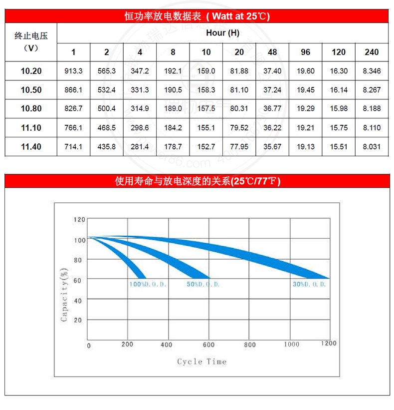 Product introduction https://img.rwyun.com/power86/rs1/battery/1017/2585/5445/5445_c3.jpg
