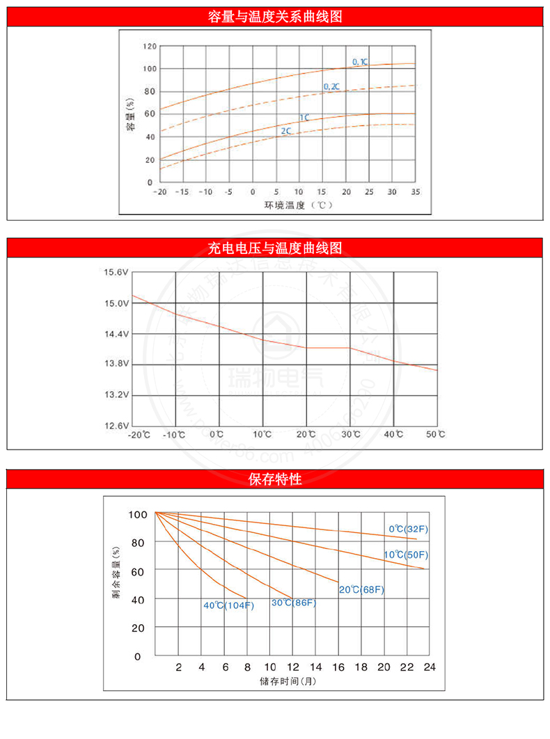 Product introduction https://img.rwyun.com/power86/rs1/battery/1017/2585/5445/5445_c4.jpg
