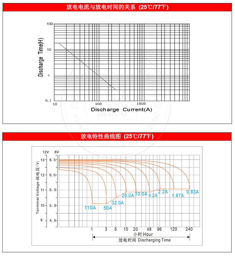 Product introduction https://img.rwyun.com/power86/rs1/battery/1017/2585/5446/5446_c2.jpg