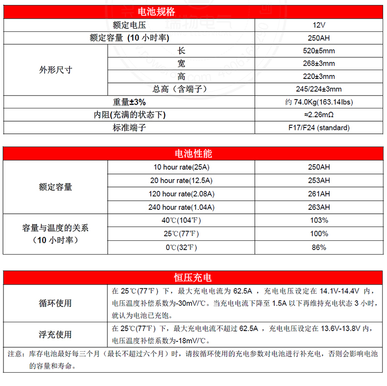 Product introduction https://img.rwyun.com/power86/rs1/battery/1017/2585/5447/5447_c1.jpg