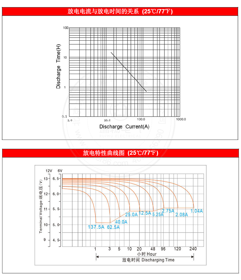 Product introduction https://img.rwyun.com/power86/rs1/battery/1017/2585/5447/5447_c2.jpg