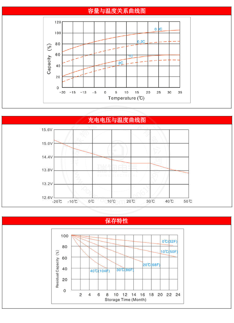 Product introduction https://img.rwyun.com/power86/rs1/battery/1017/2585/5447/5447_c4.jpg
