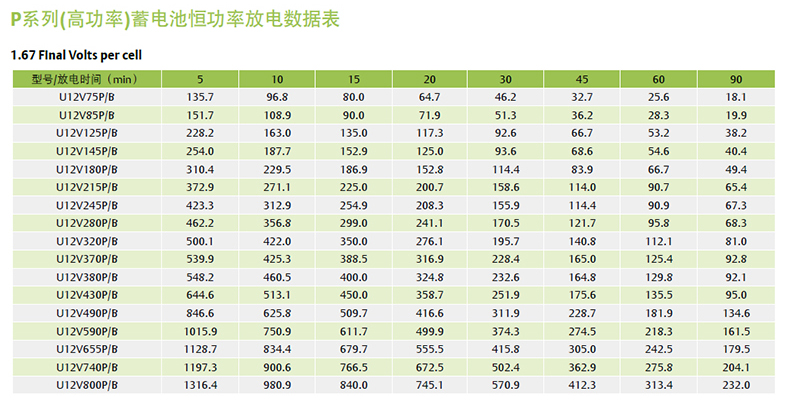 Product introduction https://img.rwyun.com/power86/rs1/battery/2587/2588/5459/5459_c2.jpg