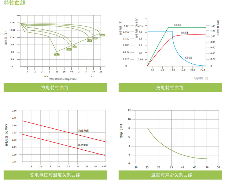 Product introduction https://img.rwyun.com/power86/rs1/battery/2587/2588/5459/5459_c6.jpg