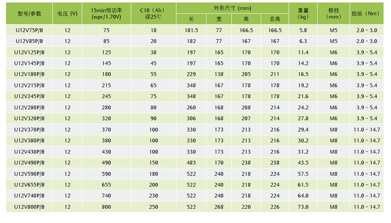 Product introduction https://img.rwyun.com/power86/rs1/battery/2587/2588/5464/5464_c1.jpg