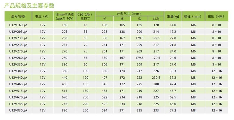 Product introduction https://img.rwyun.com/power86/rs1/battery/2587/2589/5478/5478_c1.jpg