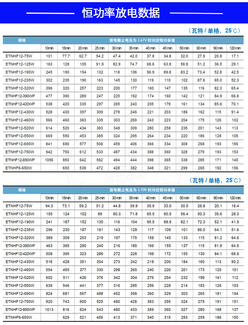 产品介绍https://img.rwyun.com/power86/rs1/battery/2592/2593/5511/5511_c3.jpg