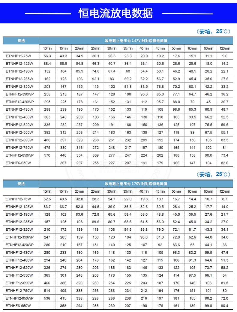 产品介绍https://img.rwyun.com/power86/rs1/battery/2592/2593/5511/5511_c5.jpg