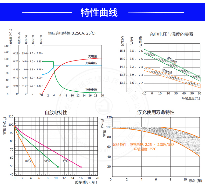 产品介绍https://img.rwyun.com/power86/rs1/battery/2592/2593/5511/5511_c7.jpg
