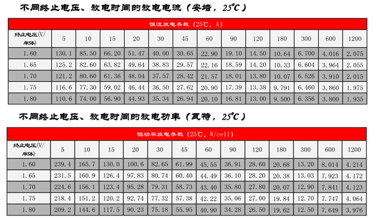 Product introduction https://img.rwyun.com/power86/rs1/battery/2672/2673/5573/5573_c2.jpg