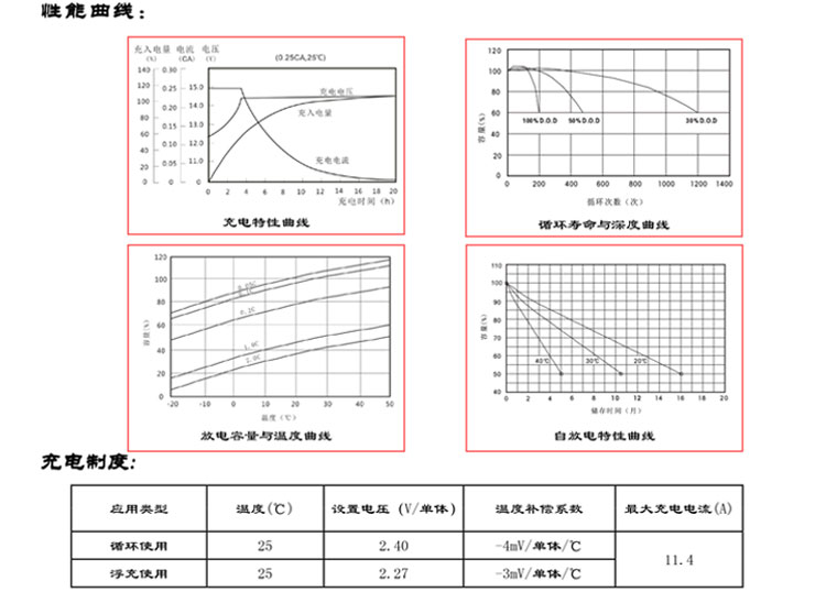 Product introduction https://img.rwyun.com/power86/rs1/battery/2672/2673/5573/5573_c3.jpg