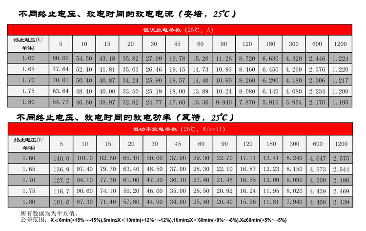 Product introduction https://img.rwyun.com/power86/rs1/battery/2672/2673/5576/5576_c2.jpg