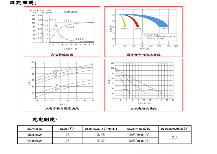 Product introduction https://img.rwyun.com/power86/rs1/battery/2672/2673/5576/5576_c3.jpg