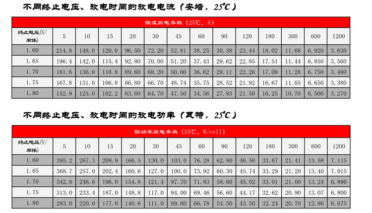 Product introduction https://img.rwyun.com/power86/rs1/battery/2672/2673/5577/5577_c2.jpg