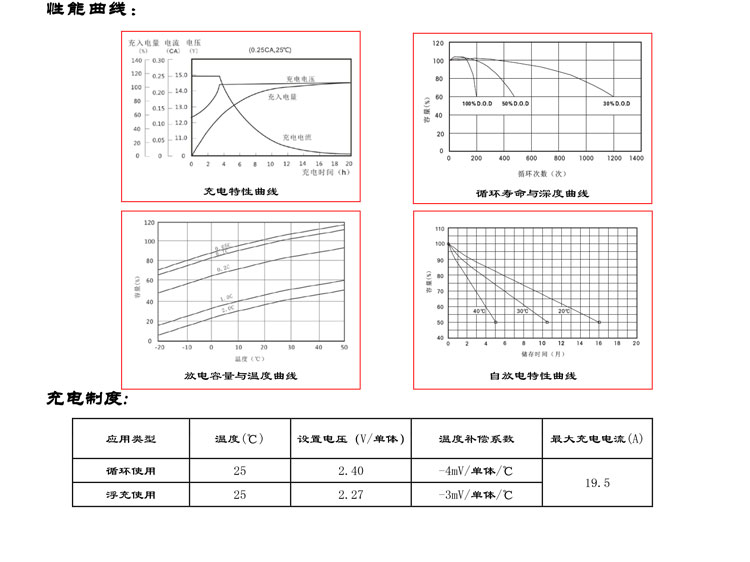 Product introduction https://img.rwyun.com/power86/rs1/battery/2672/2673/5577/5577_c3.jpg
