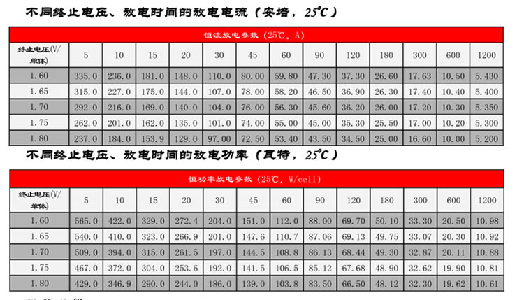 Product introduction https://img.rwyun.com/power86/rs1/battery/2672/2673/5578/5578_c2.jpg