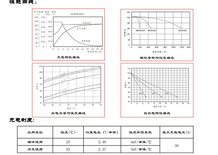 Product introduction https://img.rwyun.com/power86/rs1/battery/2672/2673/5578/5578_c3.jpg