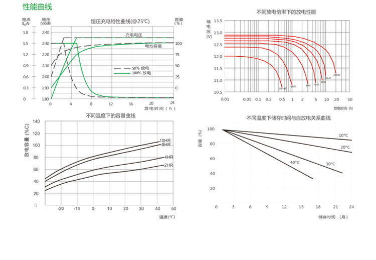 Product introduction https://img.rwyun.com/power86/rs1/battery/2674/2675/5579/5579_c3.jpg