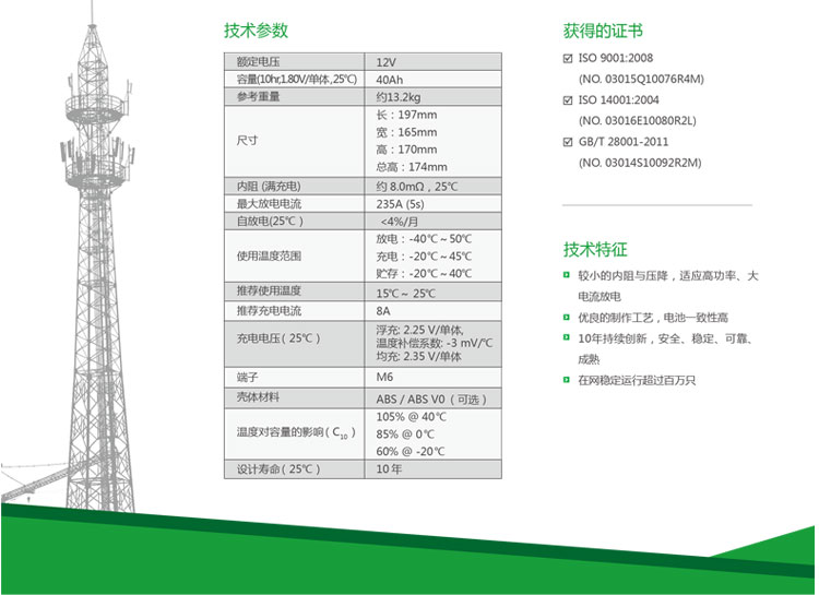 Product introduction https://img.rwyun.com/power86/rs1/battery/2674/2675/5580/5580_c1.jpg