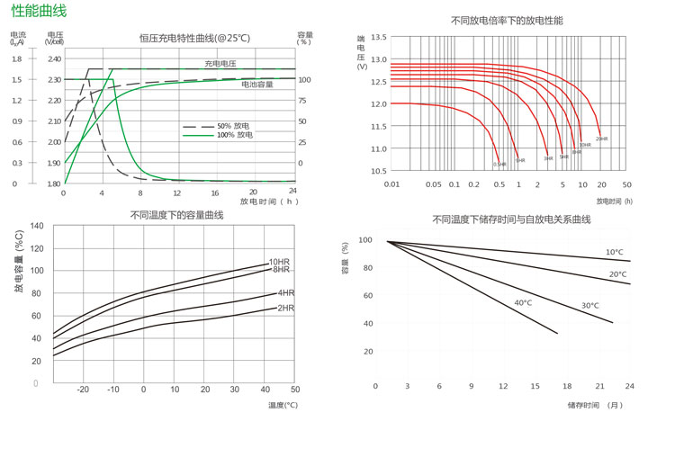 Product introduction https://img.rwyun.com/power86/rs1/battery/2674/2675/5580/5580_c3.jpg