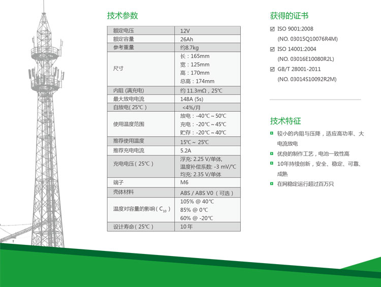 Product introduction https://img.rwyun.com/power86/rs1/battery/2674/2675/5581/5581_c1.jpg
