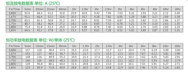Product introduction https://img.rwyun.com/power86/rs1/battery/2674/2675/5581/5581_c2.jpg