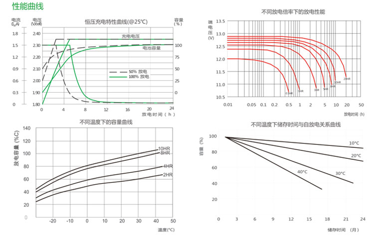 Product introduction https://img.rwyun.com/power86/rs1/battery/2674/2675/5581/5581_c3.jpg