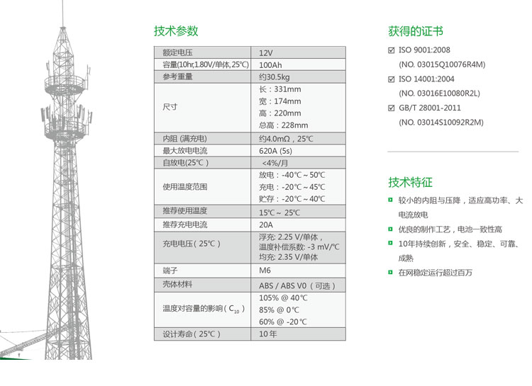 Product introduction https://img.rwyun.com/power86/rs1/battery/2674/2675/5582/5582_c1.jpg