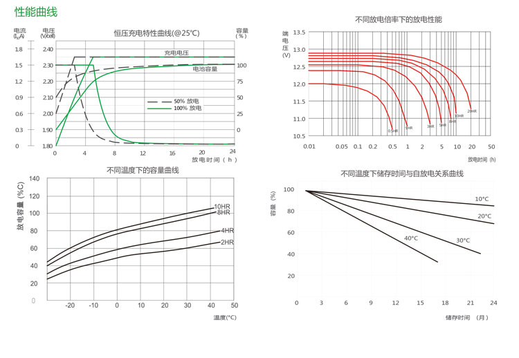 Product introduction https://img.rwyun.com/power86/rs1/battery/2674/2675/5582/5582_c3.jpg