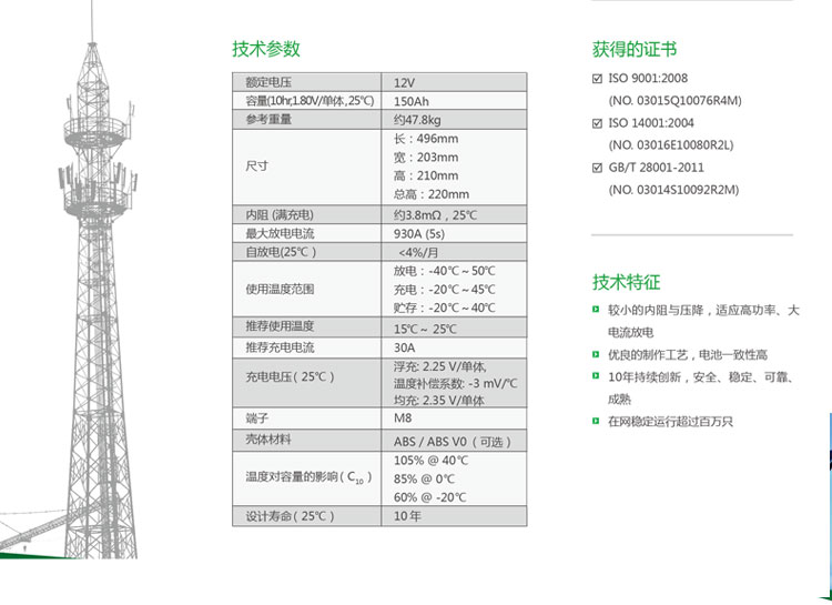 Product introduction https://img.rwyun.com/power86/rs1/battery/2674/2675/5583/5583_c1.jpg