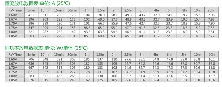Product introduction https://img.rwyun.com/power86/rs1/battery/2674/2675/5583/5583_c2.jpg