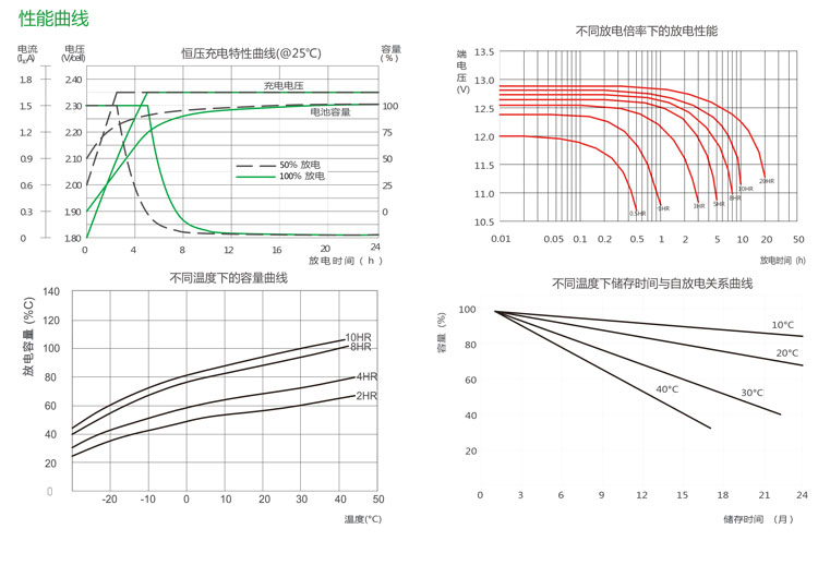 Product introduction https://img.rwyun.com/power86/rs1/battery/2674/2675/5583/5583_c3.jpg