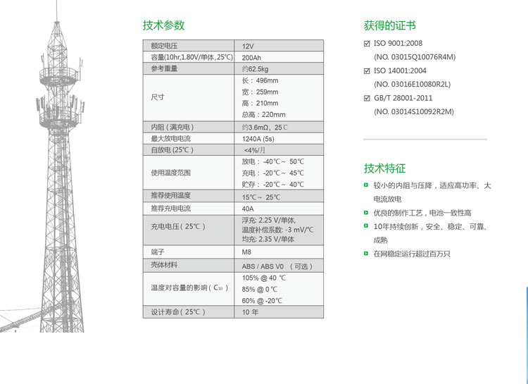Product introduction https://img.rwyun.com/power86/rs1/battery/2674/2675/5584/5584_c1.jpg
