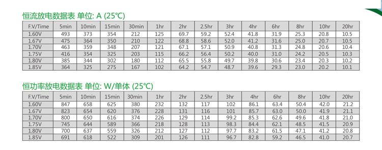 Product introduction https://img.rwyun.com/power86/rs1/battery/2674/2675/5584/5584_c2.jpg