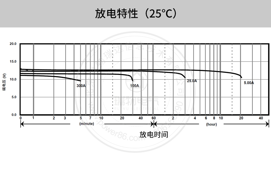 Product introduction https://img.rwyun.com/power86/rs1/battery/41/141/4093/4093_c10.jpg