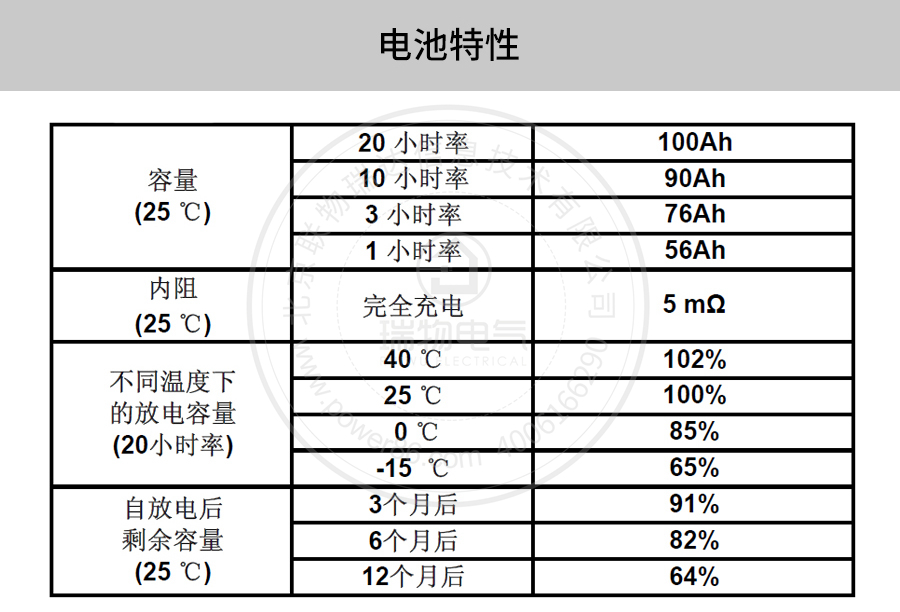 Product introduction https://img.rwyun.com/power86/rs1/battery/41/141/4093/4093_c2.jpg