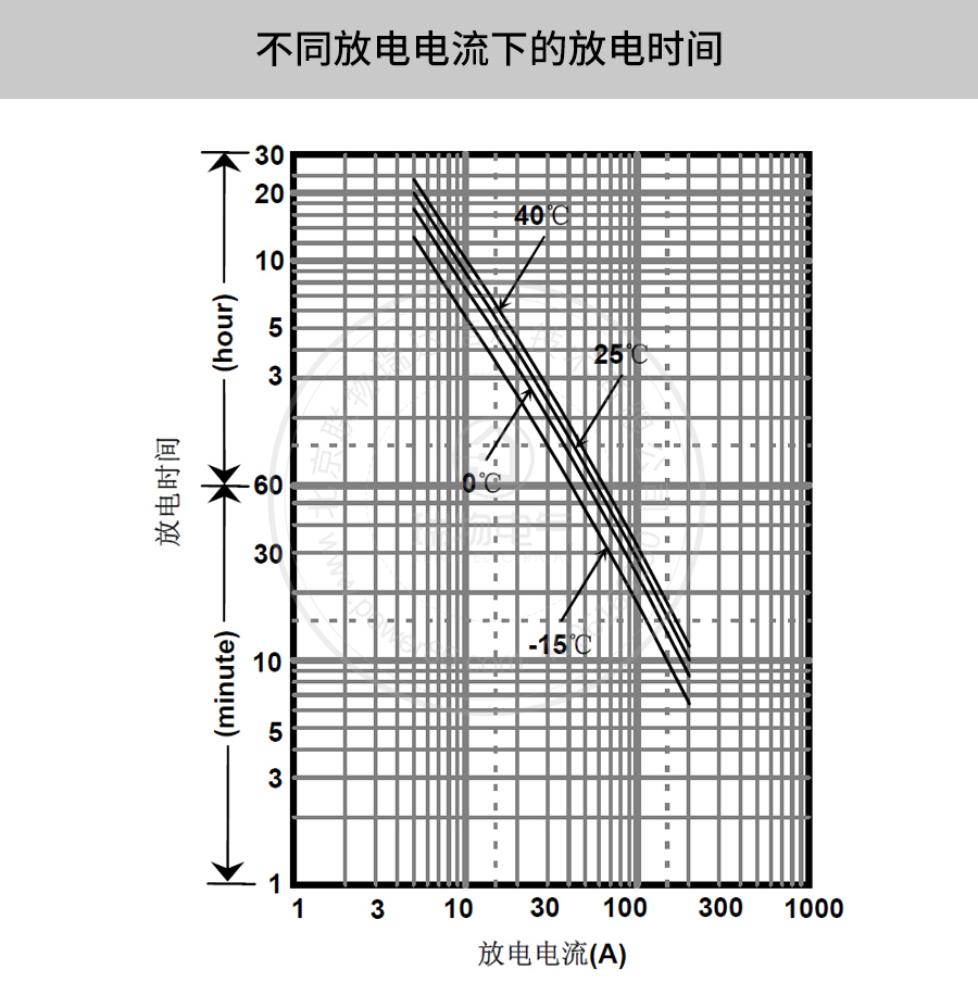 Product introduction https://img.rwyun.com/power86/rs1/battery/41/141/4093/4093_c3.jpg