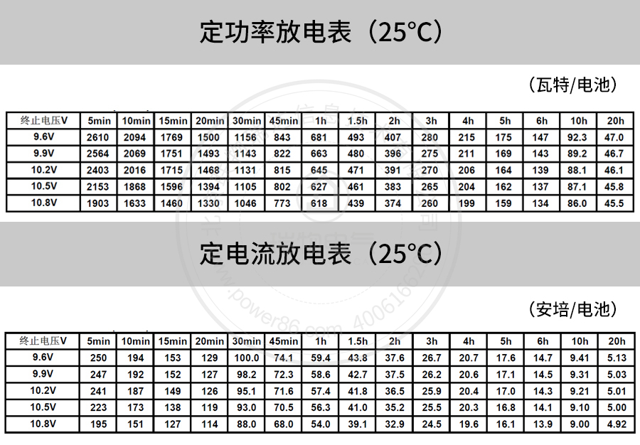 Product introduction https://img.rwyun.com/power86/rs1/battery/41/141/4093/4093_c4.jpg