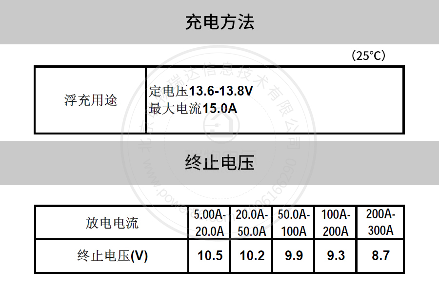 Product introduction https://img.rwyun.com/power86/rs1/battery/41/141/4093/4093_c5.jpg