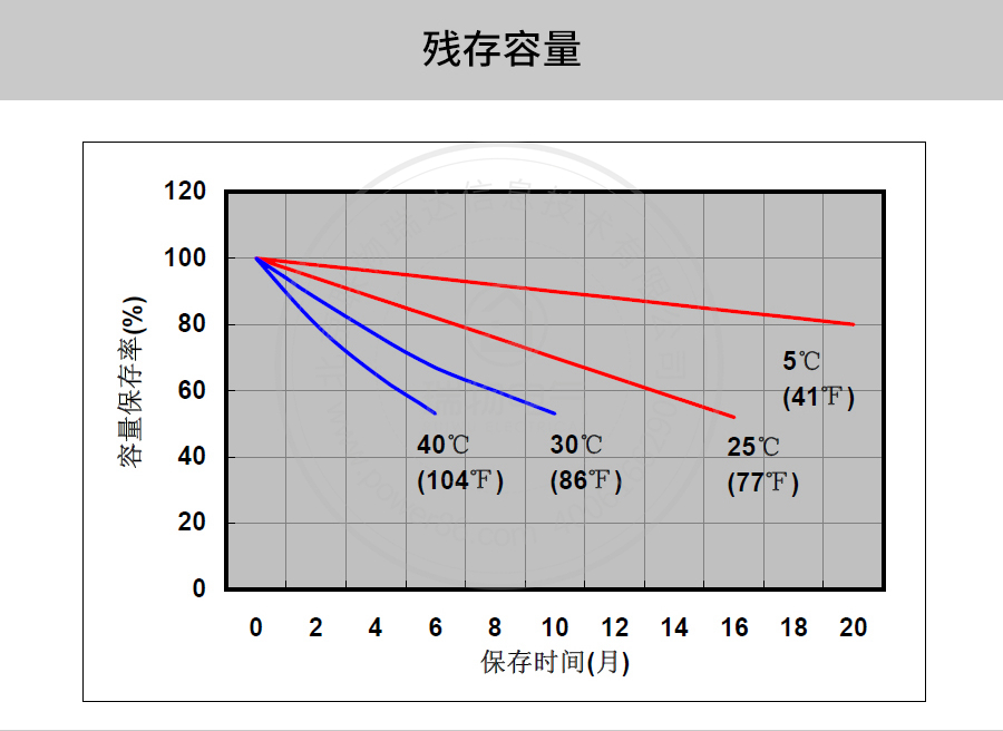 Product introduction https://img.rwyun.com/power86/rs1/battery/41/141/4093/4093_c7.jpg