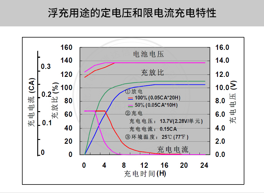 Product introduction https://img.rwyun.com/power86/rs1/battery/41/141/4093/4093_c8.jpg