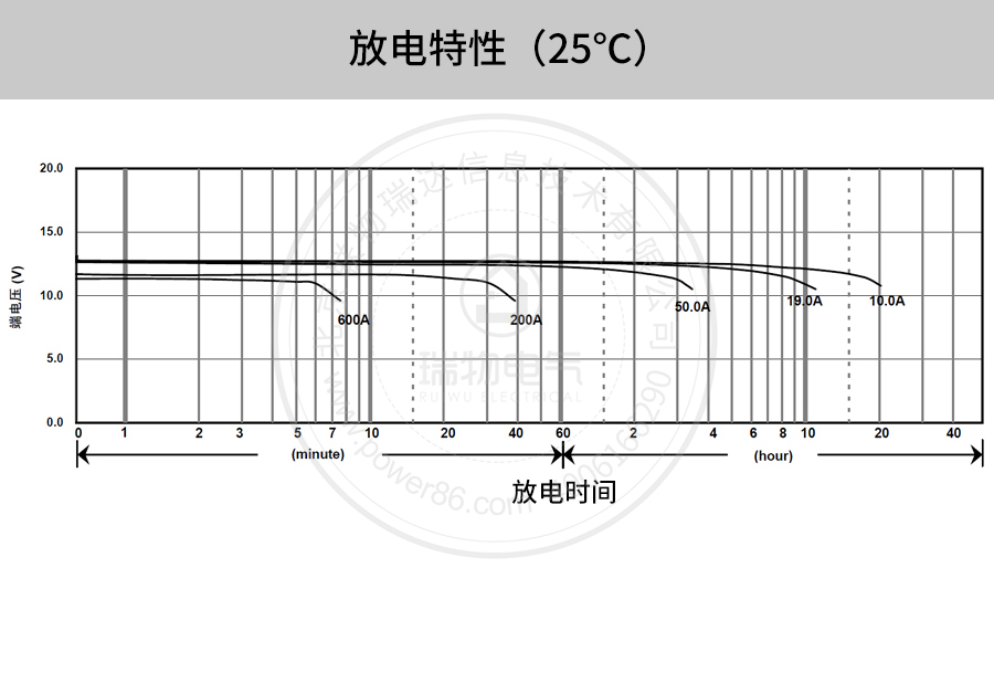 Product introduction https://img.rwyun.com/power86/rs1/battery/41/141/4096/4096_c10.jpg