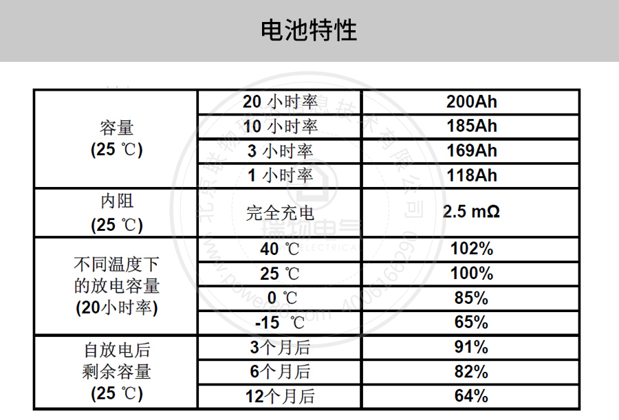 Product introduction https://img.rwyun.com/power86/rs1/battery/41/141/4096/4096_c2.jpg