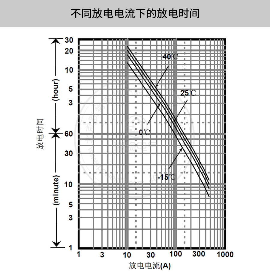 Product introduction https://img.rwyun.com/power86/rs1/battery/41/141/4096/4096_c3.jpg