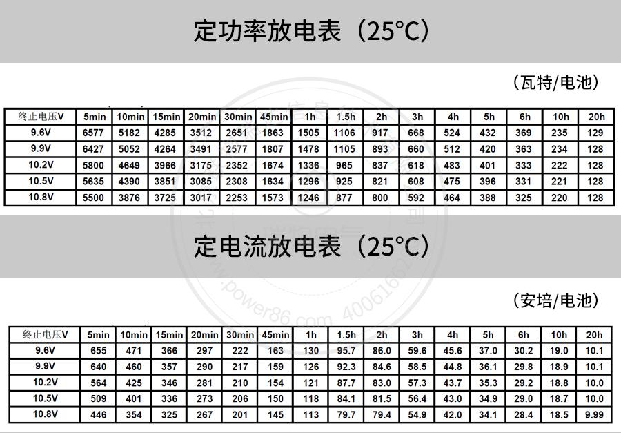 Product introduction https://img.rwyun.com/power86/rs1/battery/41/141/4096/4096_c4.jpg