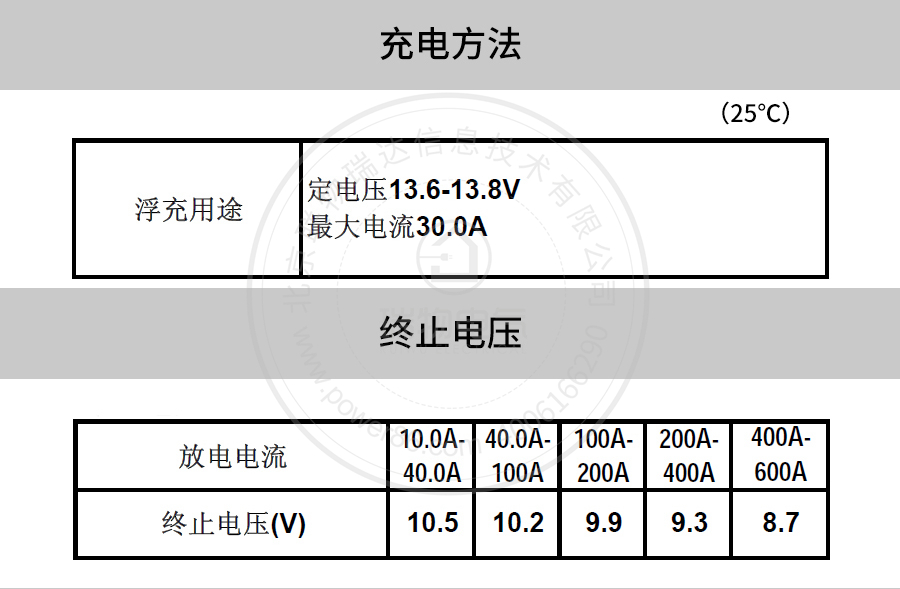 Product introduction https://img.rwyun.com/power86/rs1/battery/41/141/4096/4096_c5.jpg