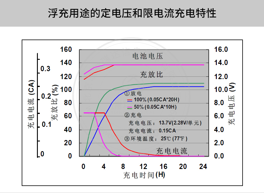 Product introduction https://img.rwyun.com/power86/rs1/battery/41/141/4096/4096_c8.jpg
