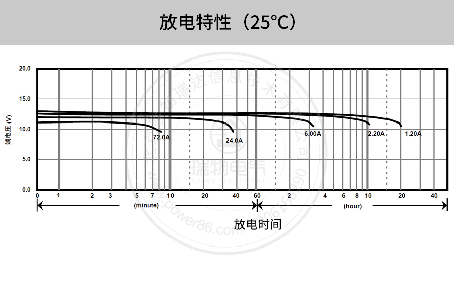 Product introduction https://img.rwyun.com/power86/rs1/battery/41/141/500/500_c10.jpg