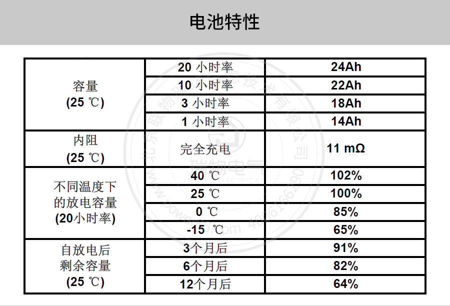 Product introduction https://img.rwyun.com/power86/rs1/battery/41/141/500/500_c2.jpg